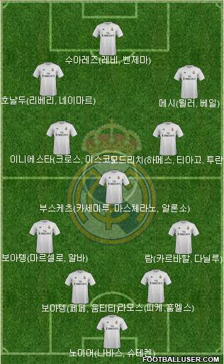 Real Madrid C.F. Formation 2016