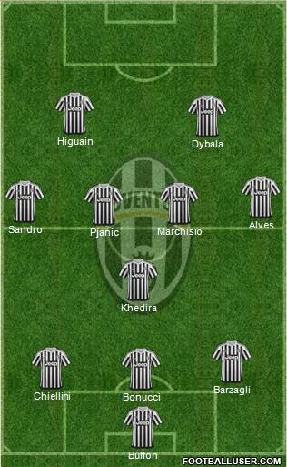 Juventus Formation 2016
