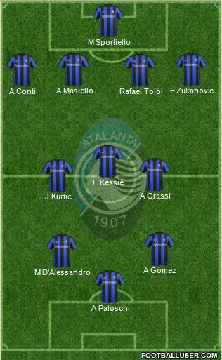 Atalanta Formation 2016