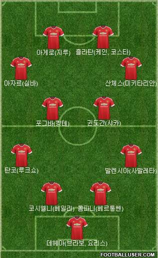Manchester United Formation 2016