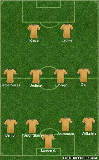 Australia Formation 2016