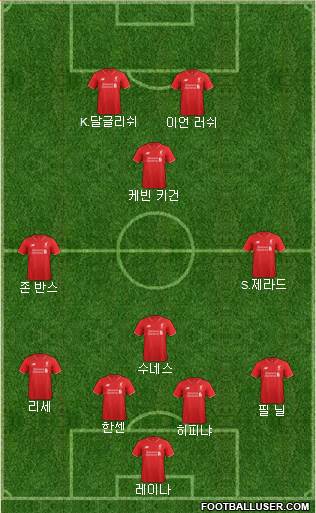 Liverpool Formation 2016