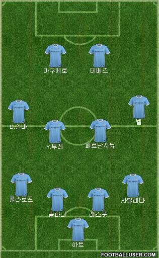 Manchester City Formation 2016