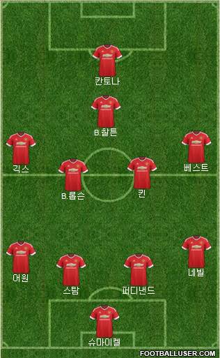 Manchester United Formation 2016