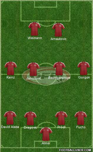 Austria Formation 2016