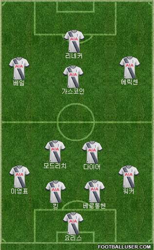 Tottenham Hotspur Formation 2016