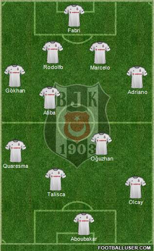 Besiktas JK Formation 2016