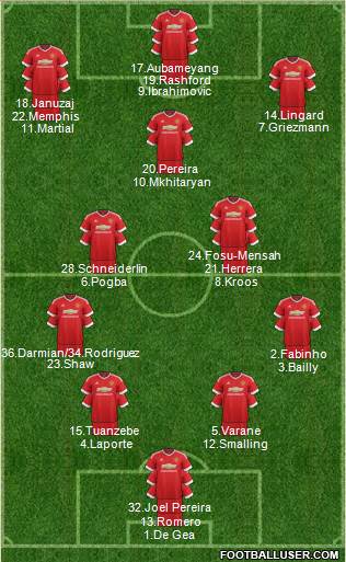 Manchester United Formation 2016