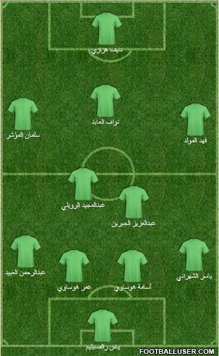 Champions League Team Formation 2016