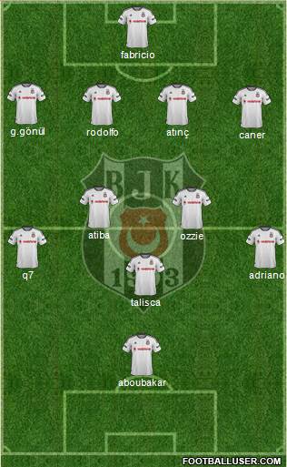 Besiktas JK Formation 2016