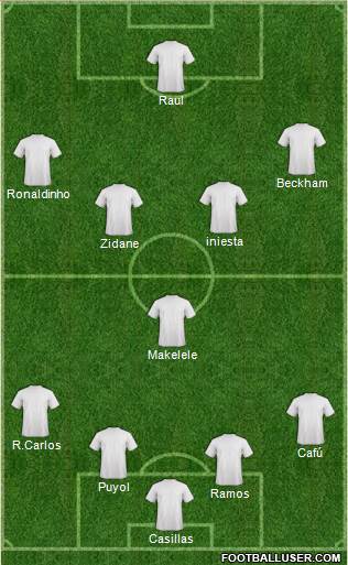 Dream Team Formation 2016