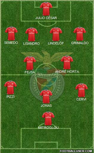 Sport Lisboa e Benfica - SAD Formation 2016