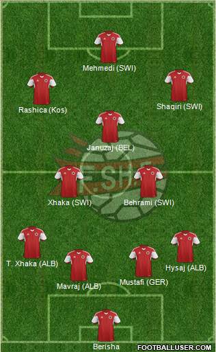 Albania Formation 2016