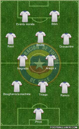 Chile Formation 2016