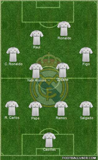 Real Madrid C.F. Formation 2016