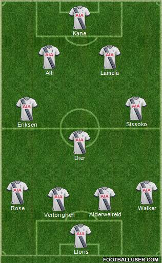 Tottenham Hotspur Formation 2016