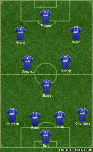 Ipswich Town Formation 2016
