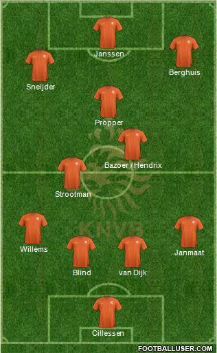 Holland Formation 2016