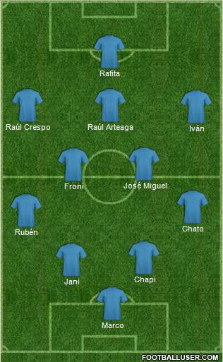 Dream Team Formation 2016