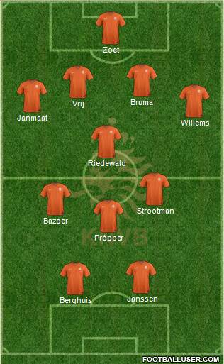 Holland Formation 2016