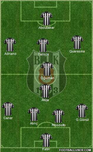 Besiktas JK Formation 2016