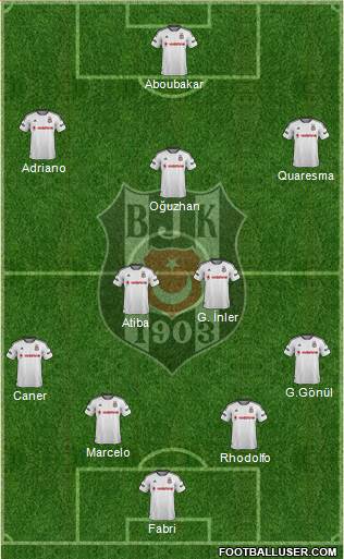 Besiktas JK Formation 2016