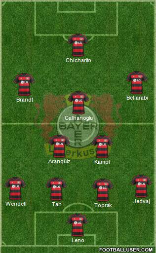 Bayer 04 Leverkusen Formation 2016