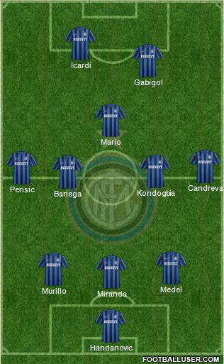 F.C. Internazionale Formation 2016