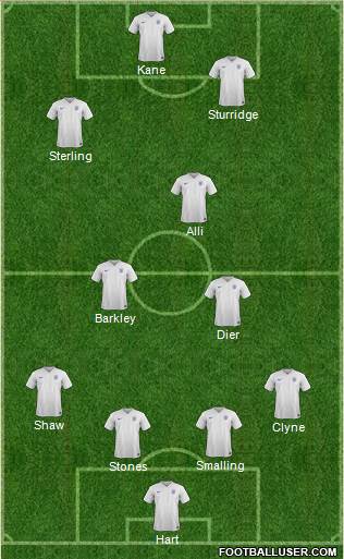 England Formation 2016