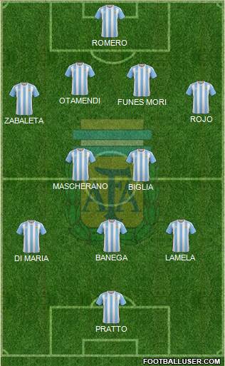 Argentina Formation 2016