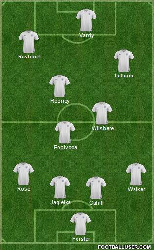 England Formation 2016