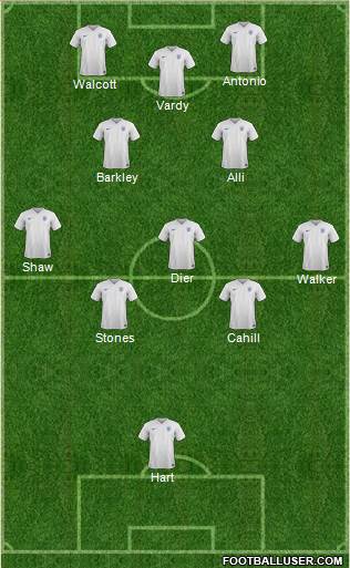 England Formation 2016