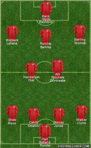 England Formation 2016