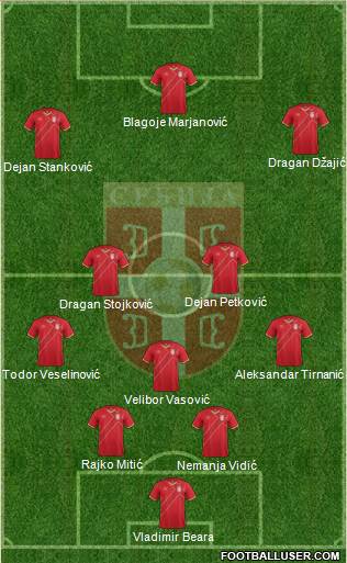 Serbia Formation 2016