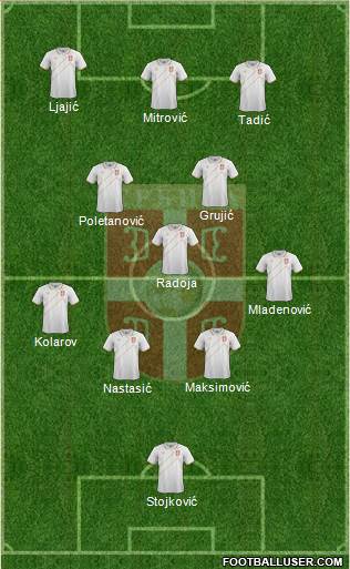 Serbia Formation 2016