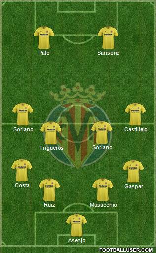 Villarreal C.F., S.A.D. Formation 2016