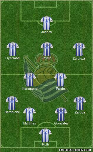 Real Sociedad S.A.D. Formation 2016