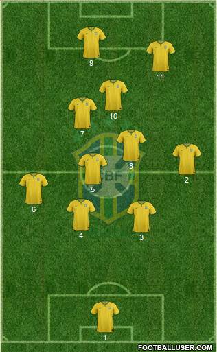 Brazil Formation 2016