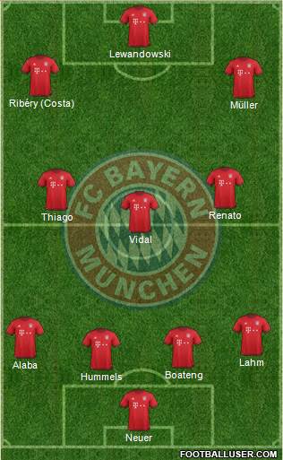 FC Bayern München Formation 2016