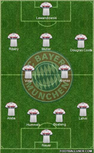FC Bayern München Formation 2016
