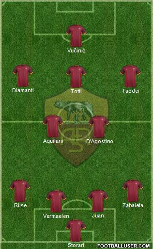 AS Roma Formation 2016