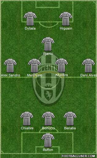 Juventus Formation 2016