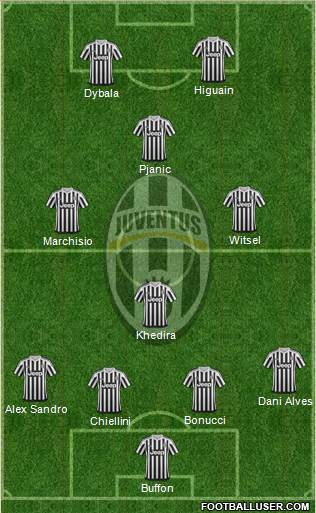 Juventus Formation 2016