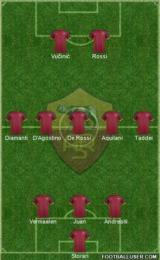 AS Roma Formation 2016
