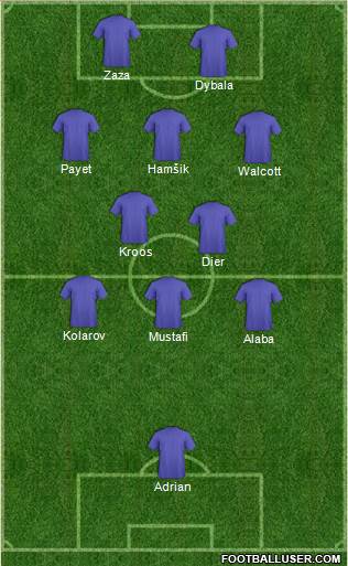 Dream Team Formation 2016
