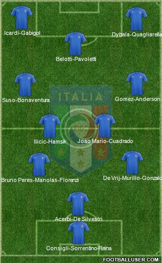 Italy Formation 2016