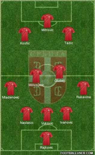 Serbia Formation 2016
