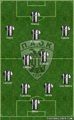 AS PAOK Salonika Formation 2016