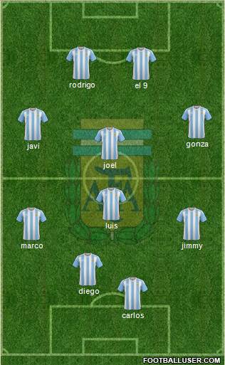 Argentina Formation 2016