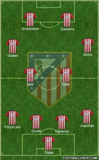 C. Atlético Madrid S.A.D. Formation 2016